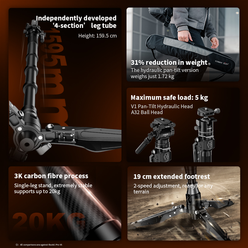 COMAN M1 Mini V1 A32 カーボンファイバー - Camera Tripod Carbon のレビューと価格